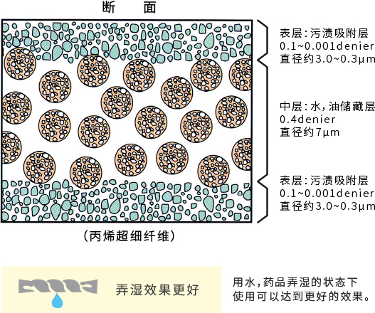 Closer 清洁无尘纸 超细纤维无尘布 クローサーWIPER VT-30